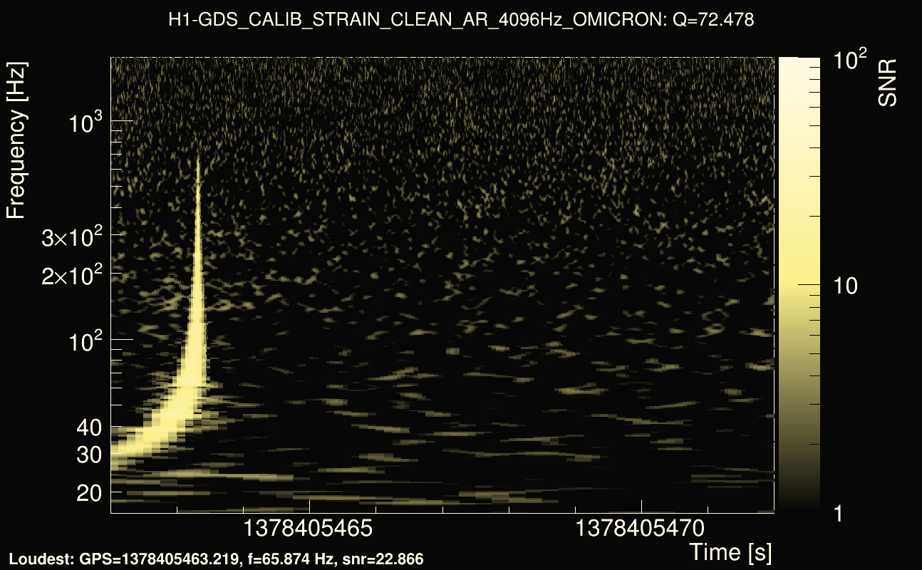 Omicron map Q4, det0, 1378405467