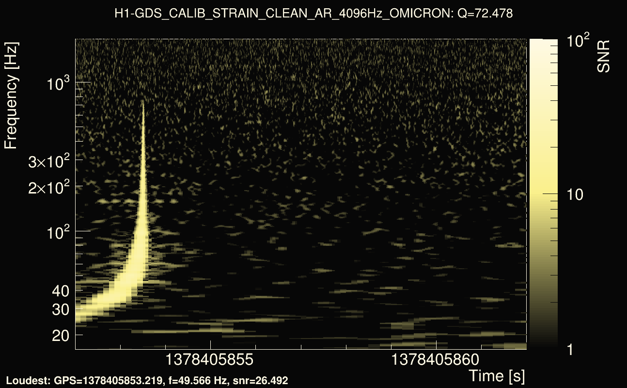 Omicron map Q4, det0, 1378405857