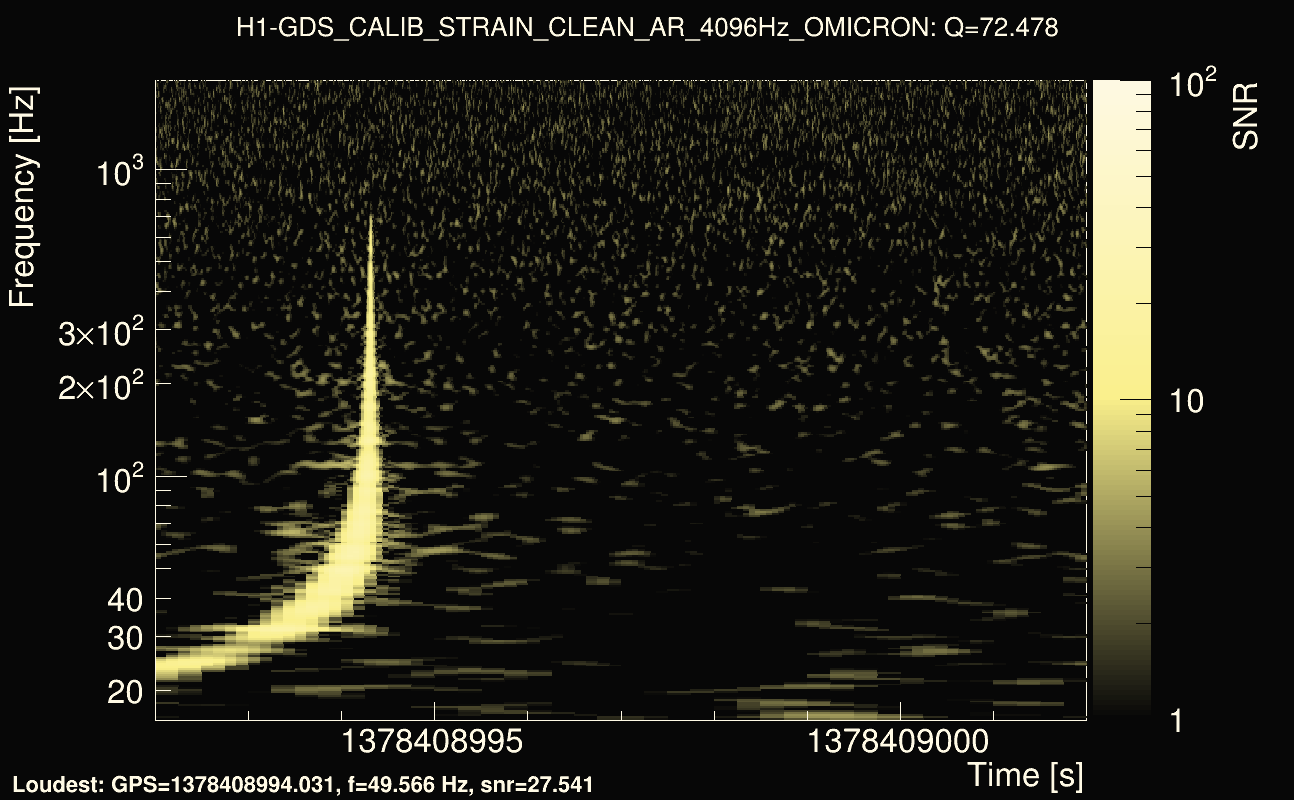 Omicron map Q4, det0, 1378408997