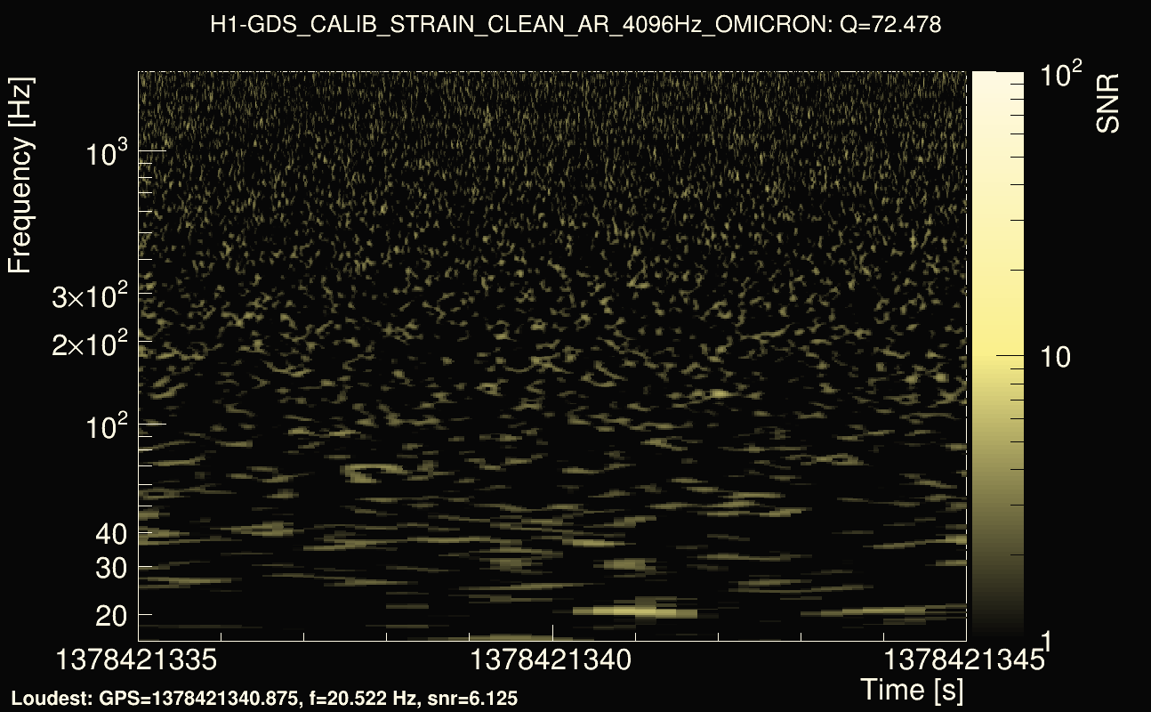 Omicron map Q4, det0, 1378421340
