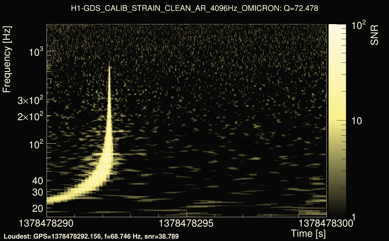 Omicron map Q4, det0, 1378478295
