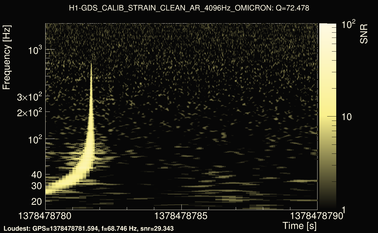 Omicron map Q4, det0, 1378478785