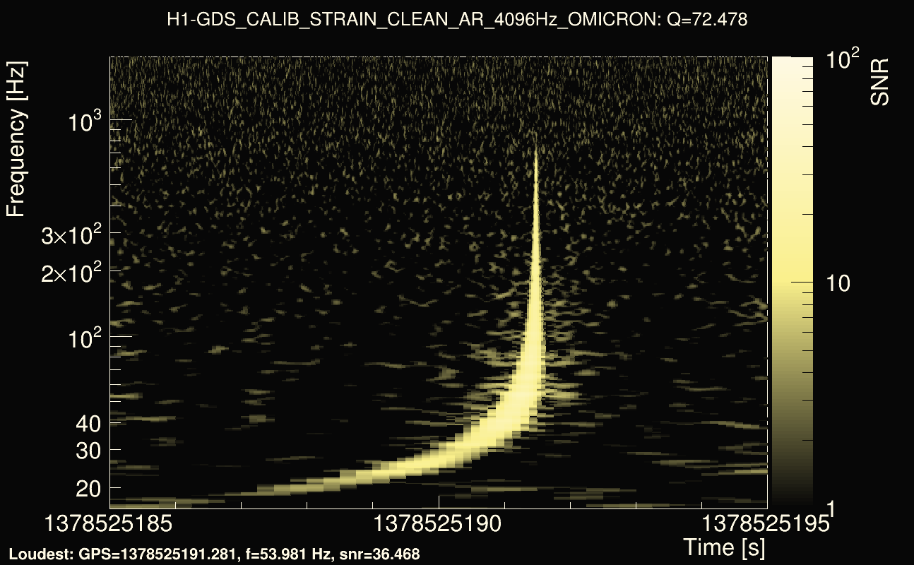 Omicron map Q4, det0, 1378525190