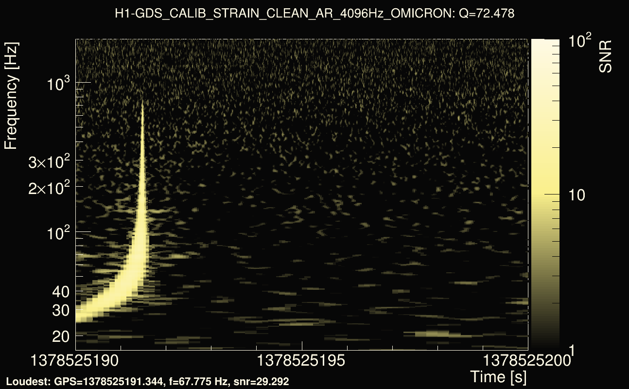 Omicron map Q4, det0, 1378525195