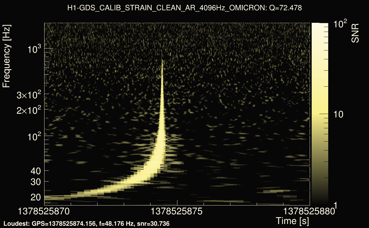 Omicron map Q4, det0, 1378525875
