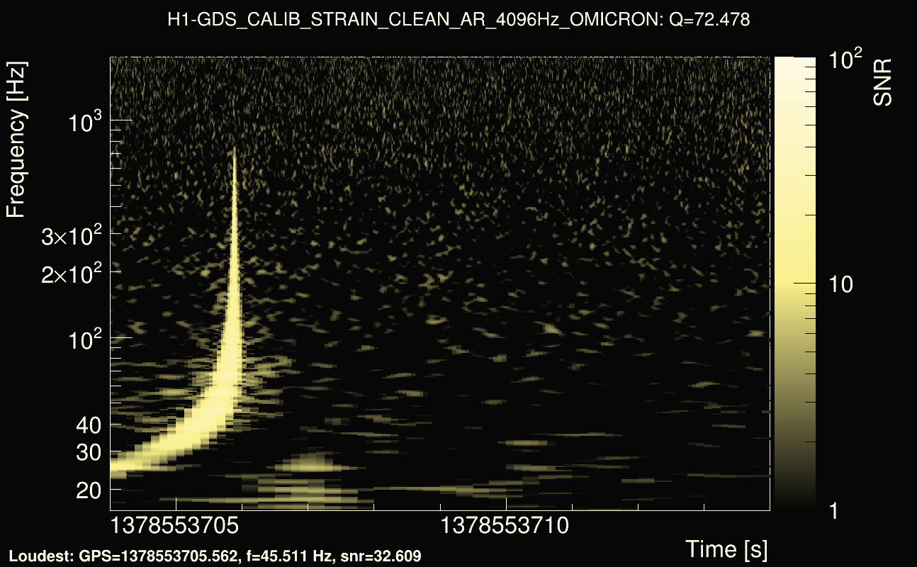 Omicron map Q4, det0, 1378553709