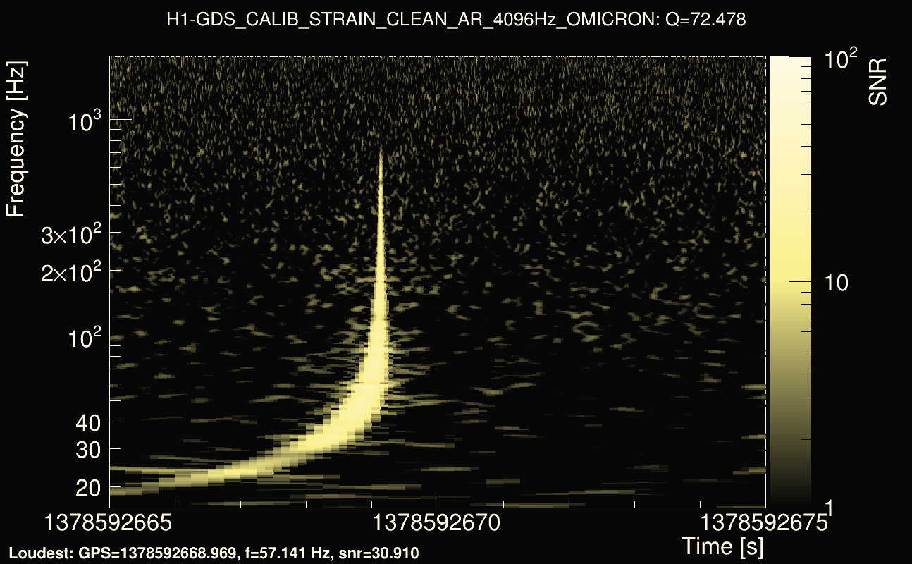 Omicron map Q4, det0, 1378592670