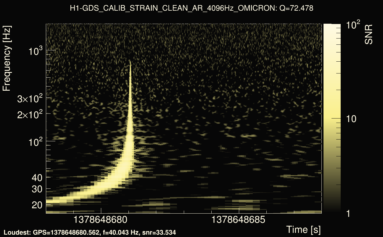 Omicron map Q4, det0, 1378648683