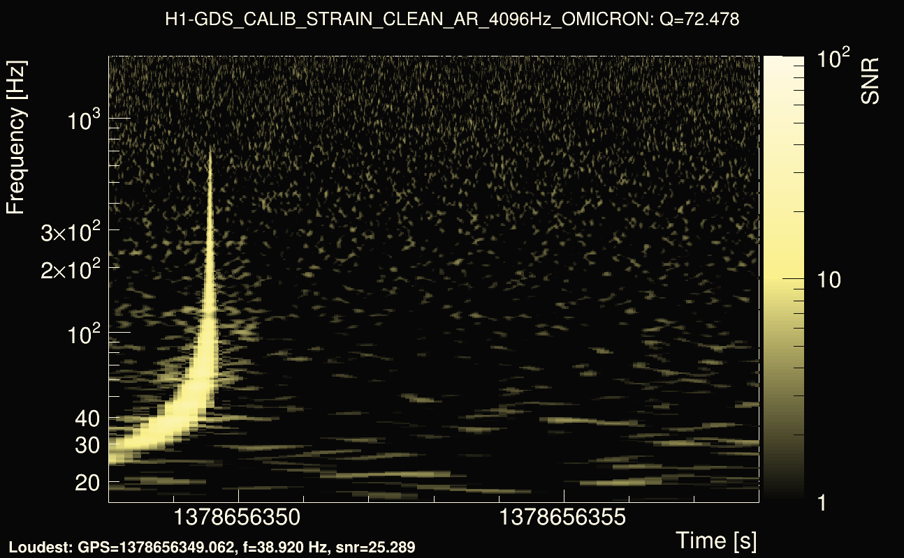 Omicron map Q4, det0, 1378656353