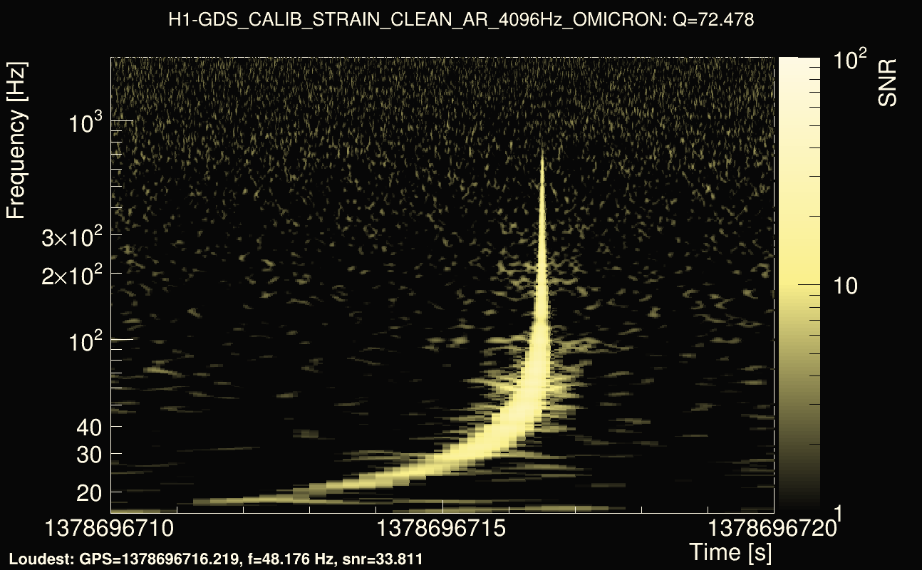 Omicron map Q4, det0, 1378696715