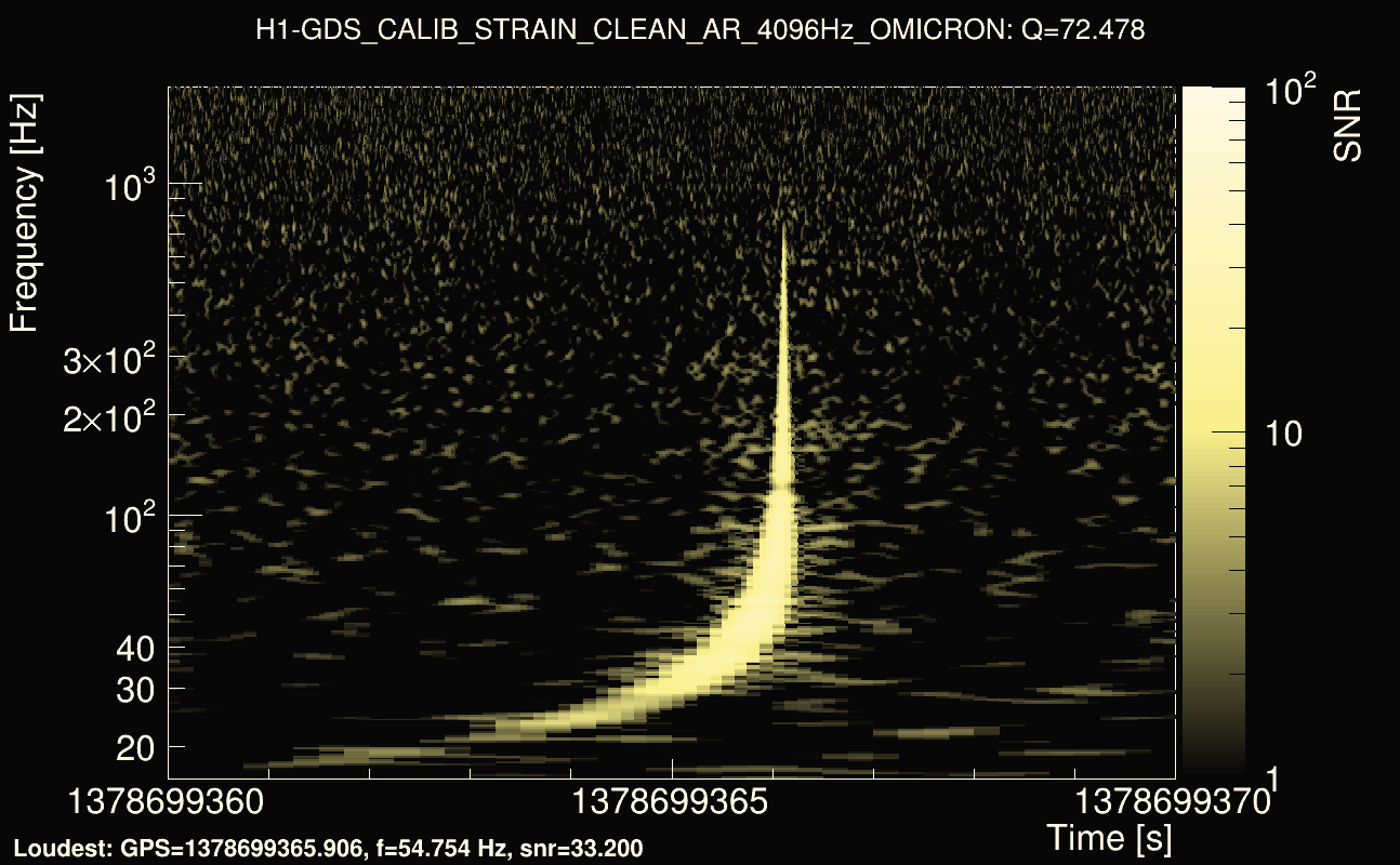 Omicron map Q4, det0, 1378699365