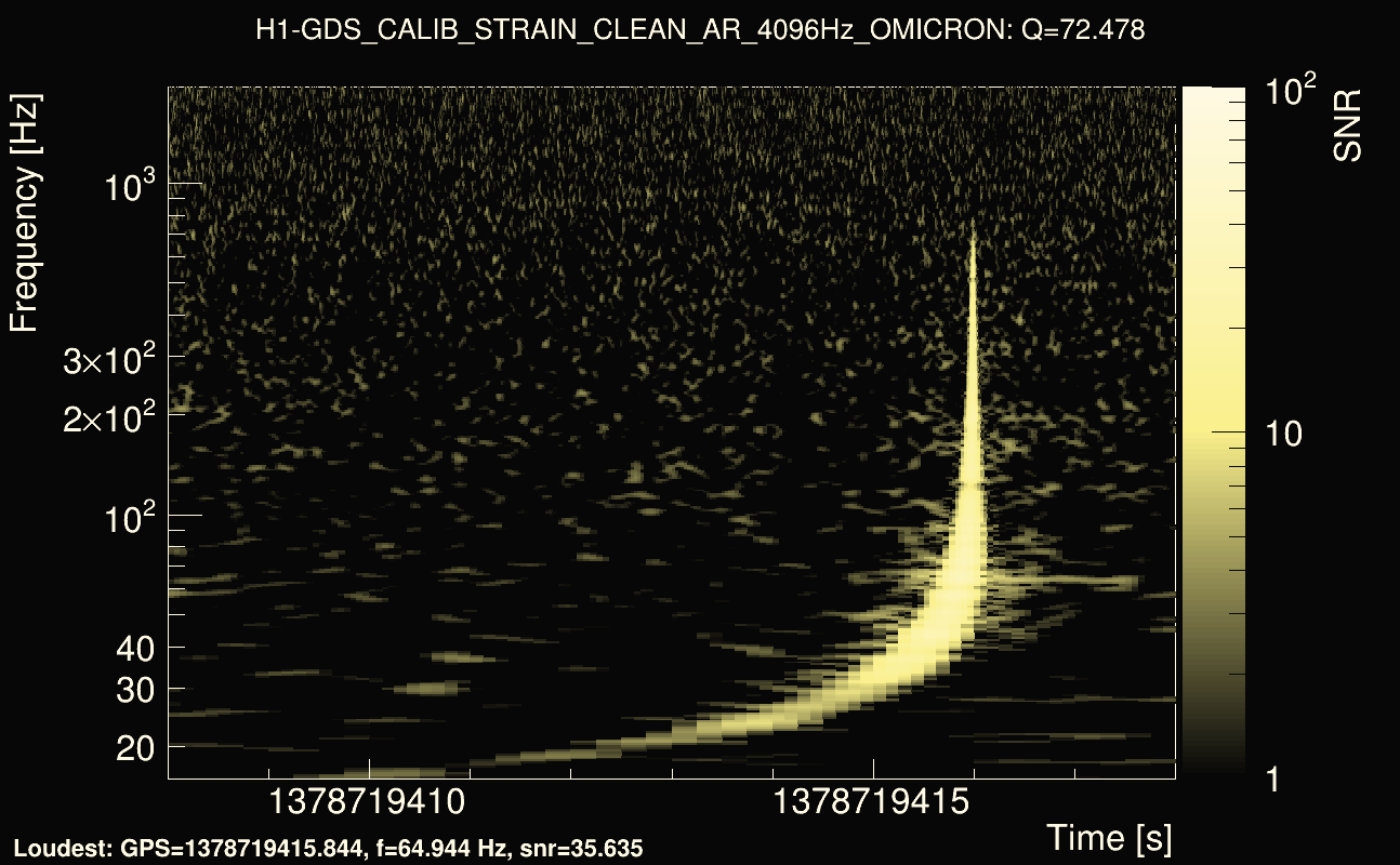Omicron map Q4, det0, 1378719413