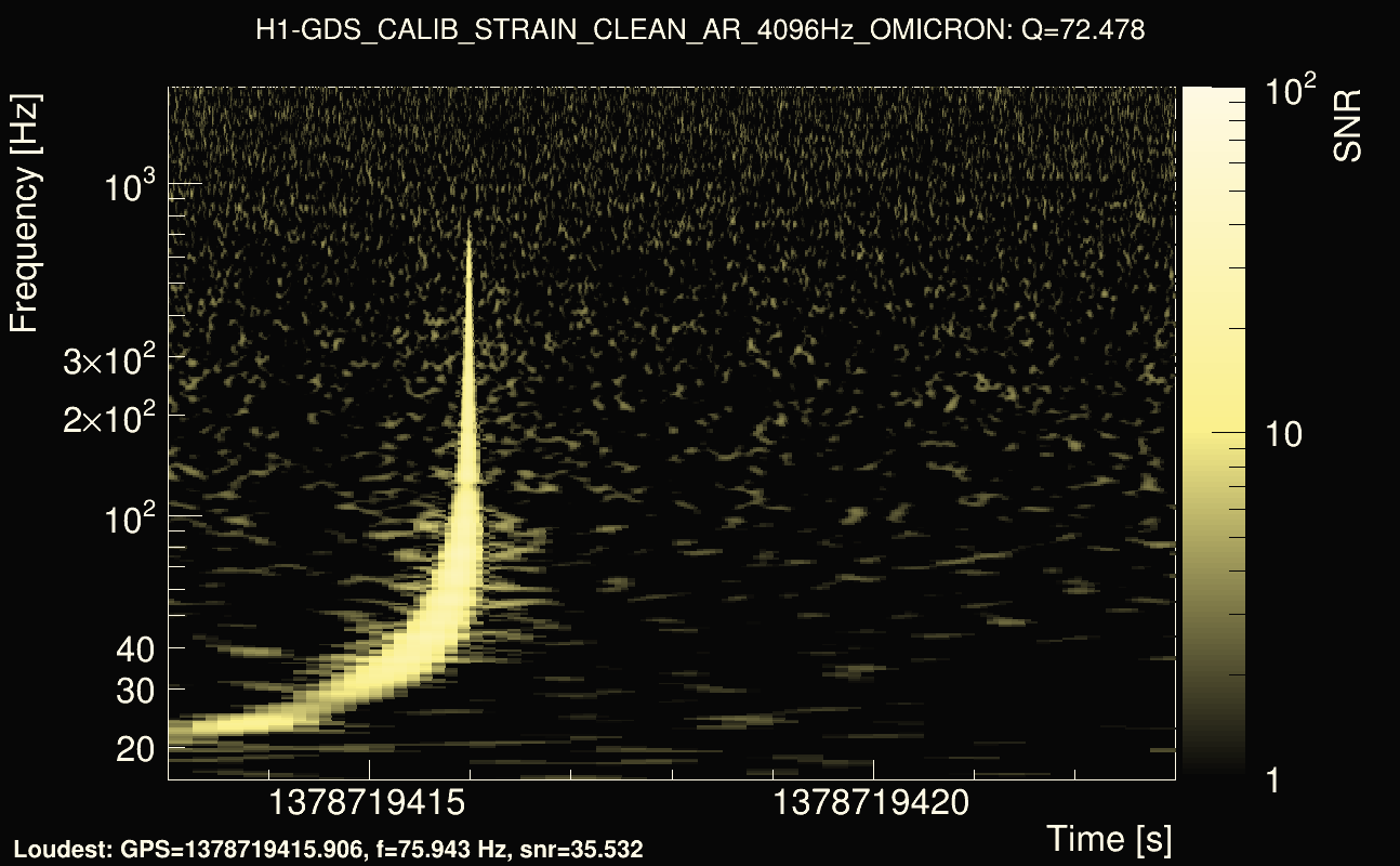 Omicron map Q4, det0, 1378719418
