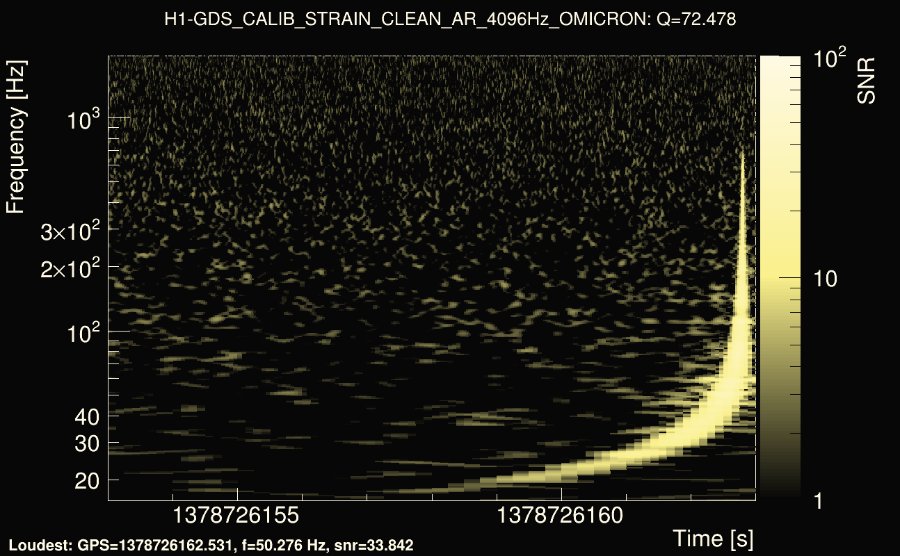 Omicron map Q4, det0, 1378726158