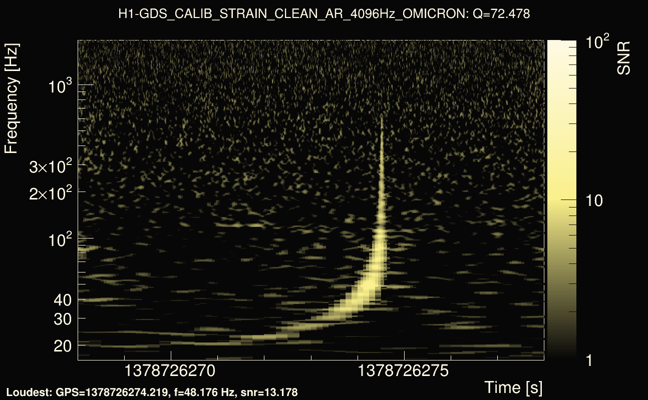 Omicron map Q4, det0, 1378726273