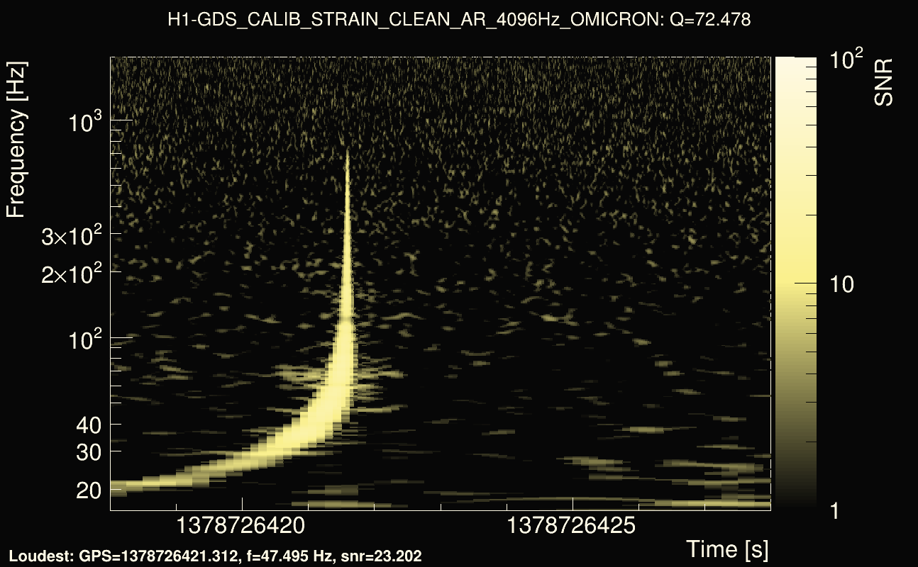 Omicron map Q4, det0, 1378726423