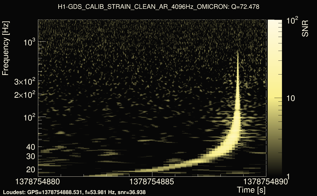 Omicron map Q4, det0, 1378754885