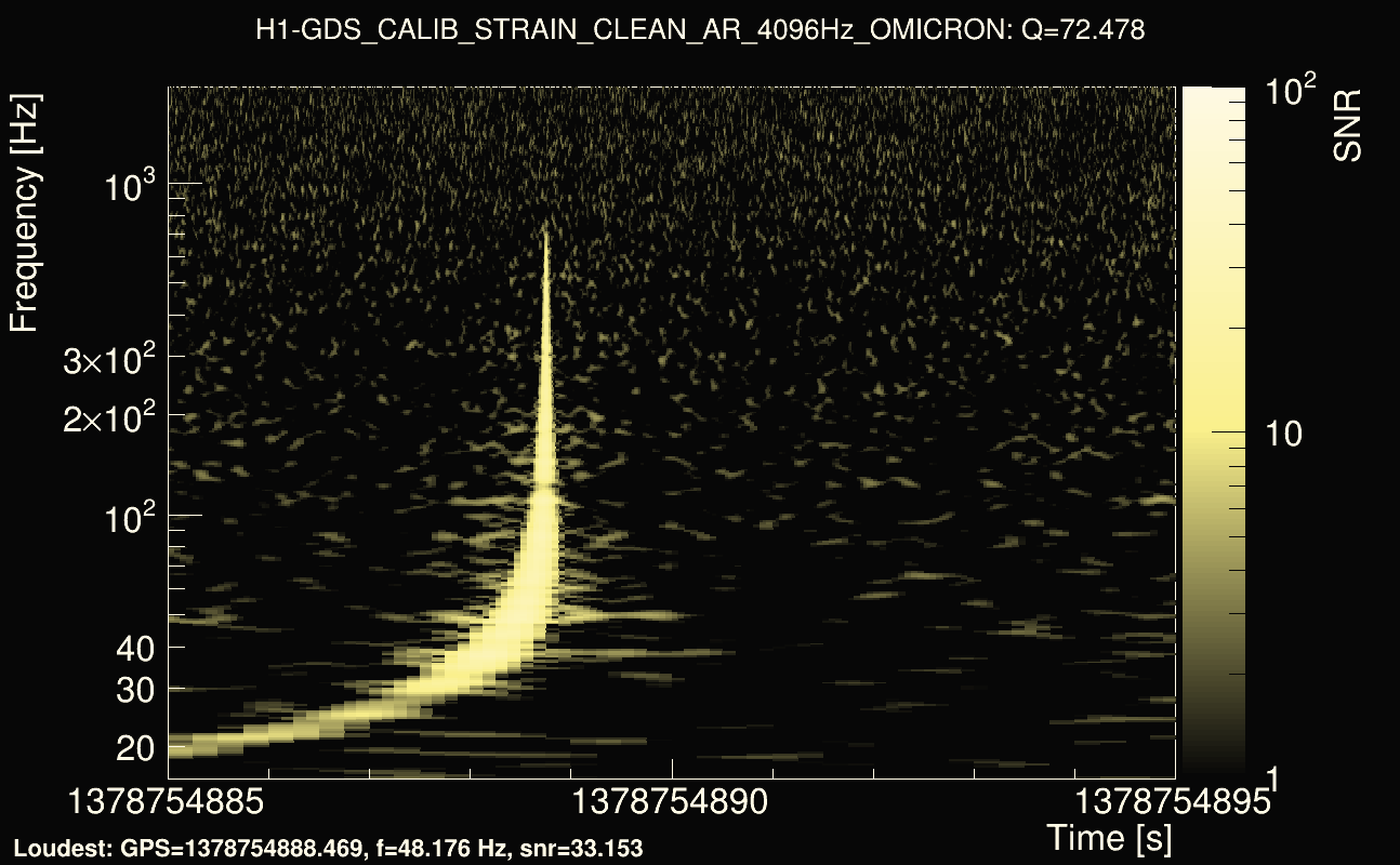 Omicron map Q4, det0, 1378754890