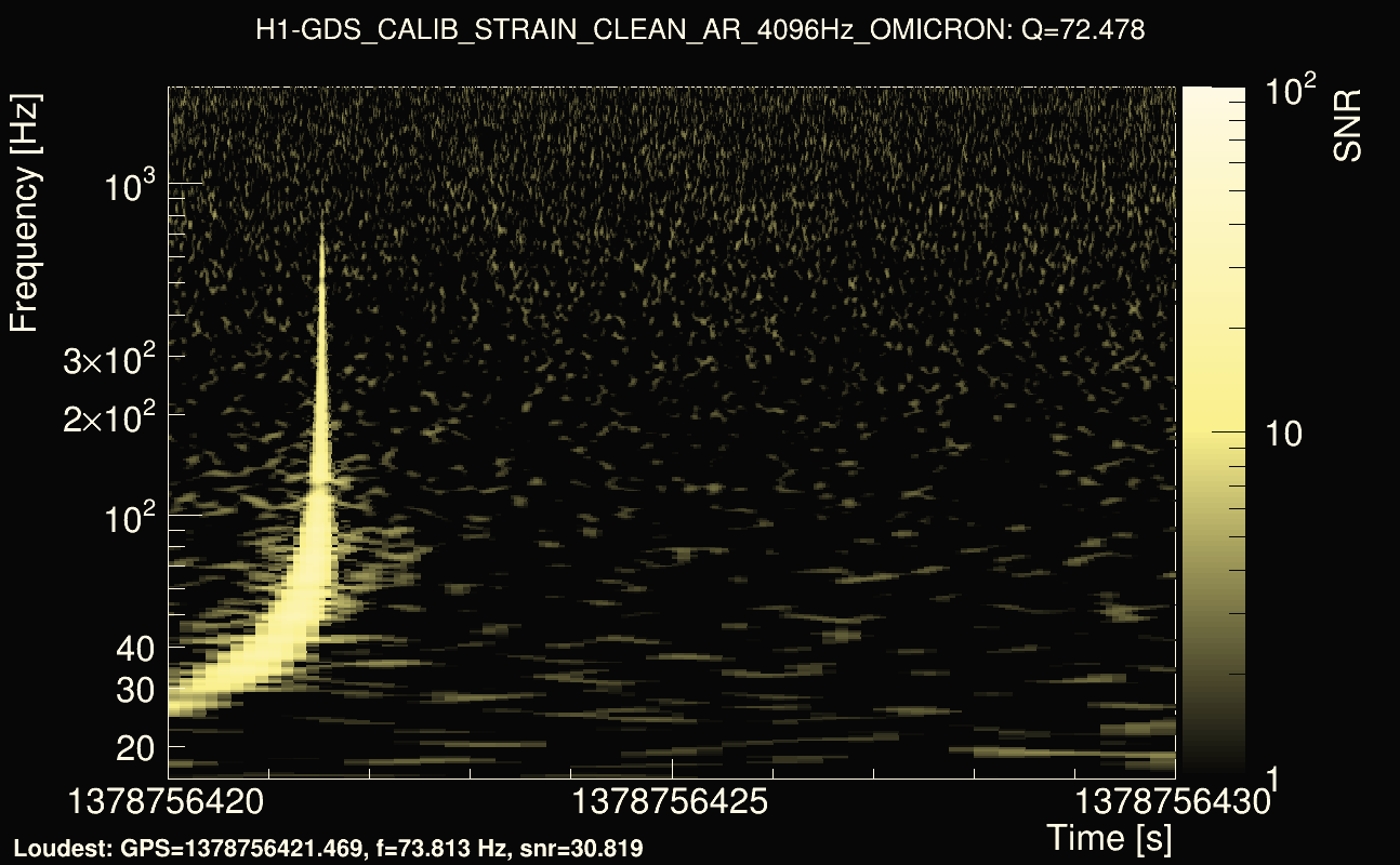 Omicron map Q4, det0, 1378756425