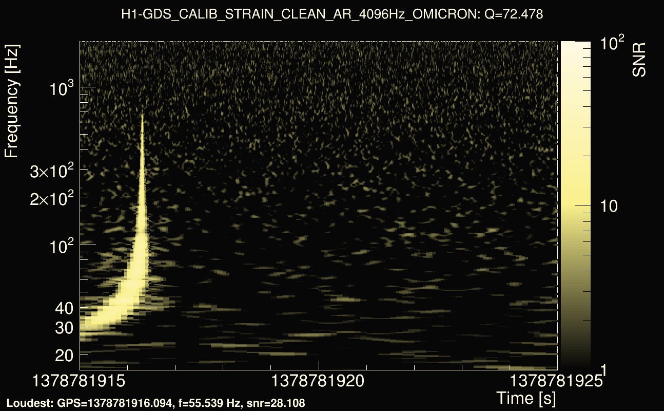 Omicron map Q4, det0, 1378781920