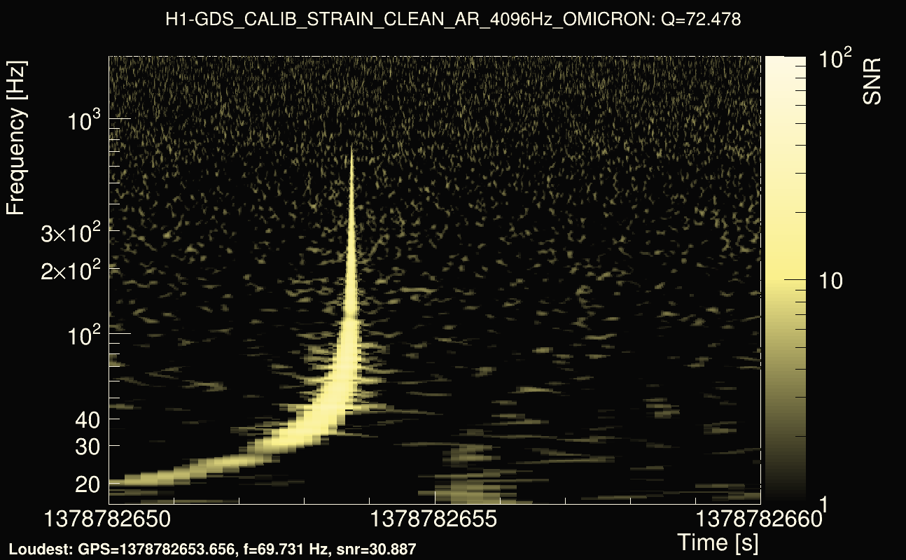 Omicron map Q4, det0, 1378782655