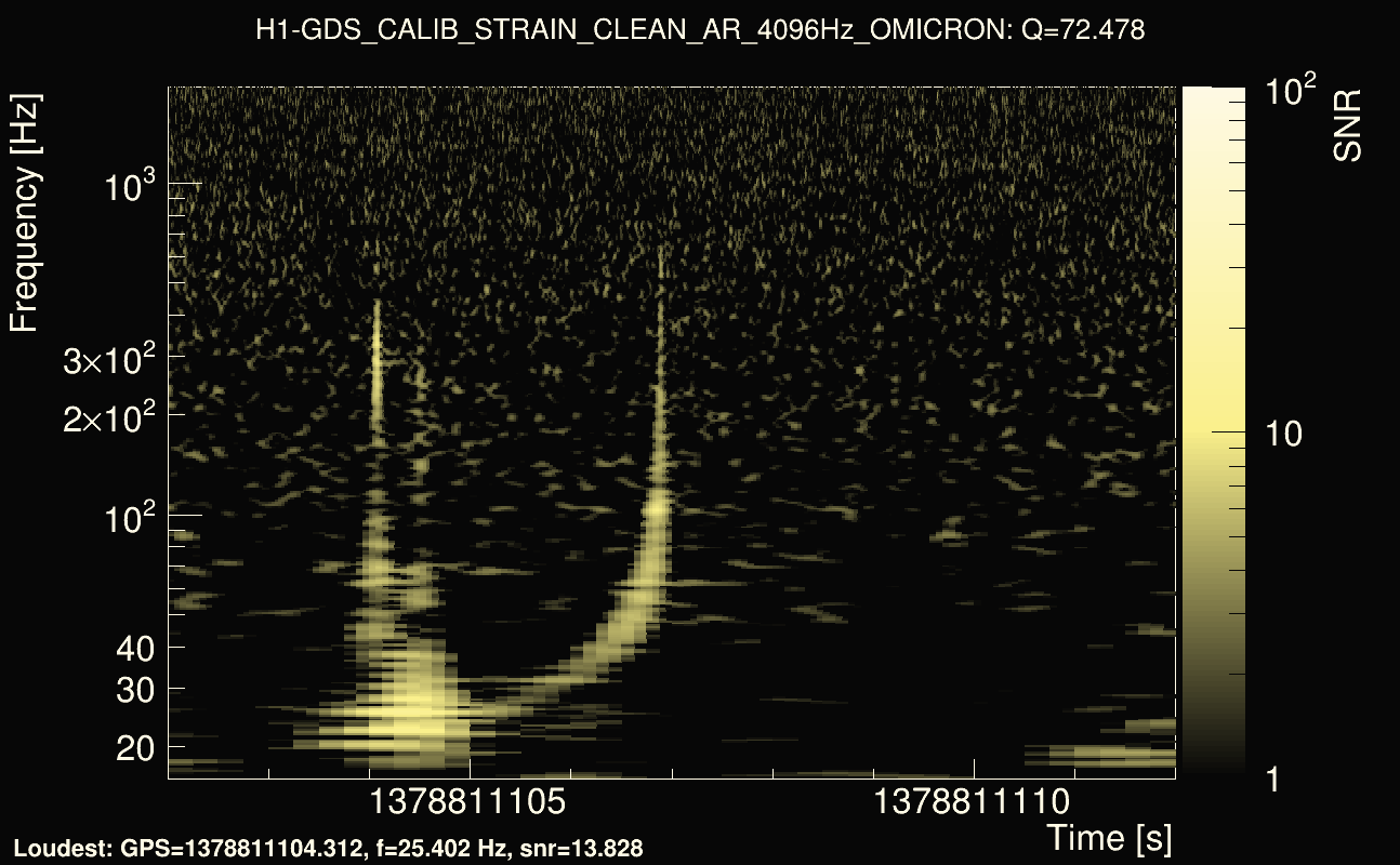 Omicron map Q4, det0, 1378811107
