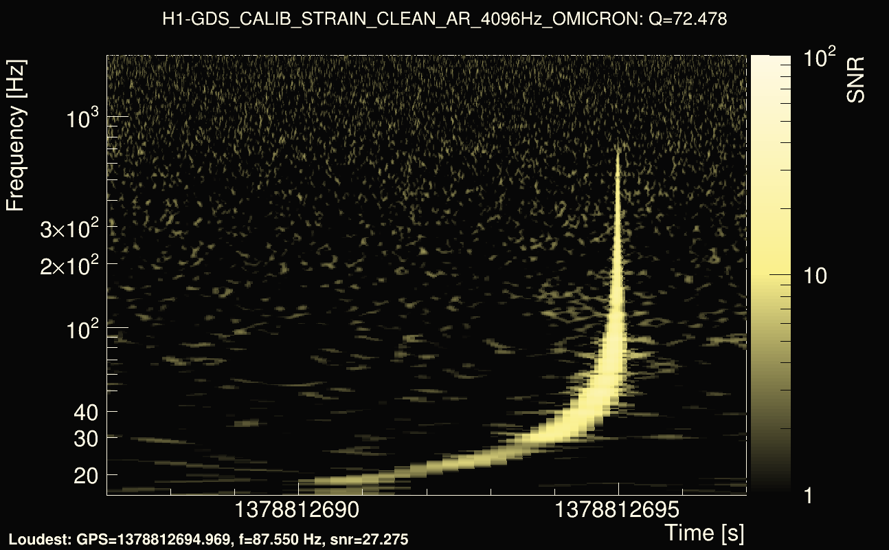 Omicron map Q4, det0, 1378812692