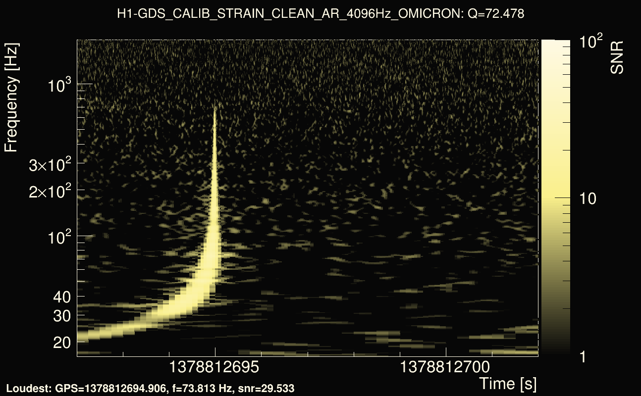 Omicron map Q4, det0, 1378812697