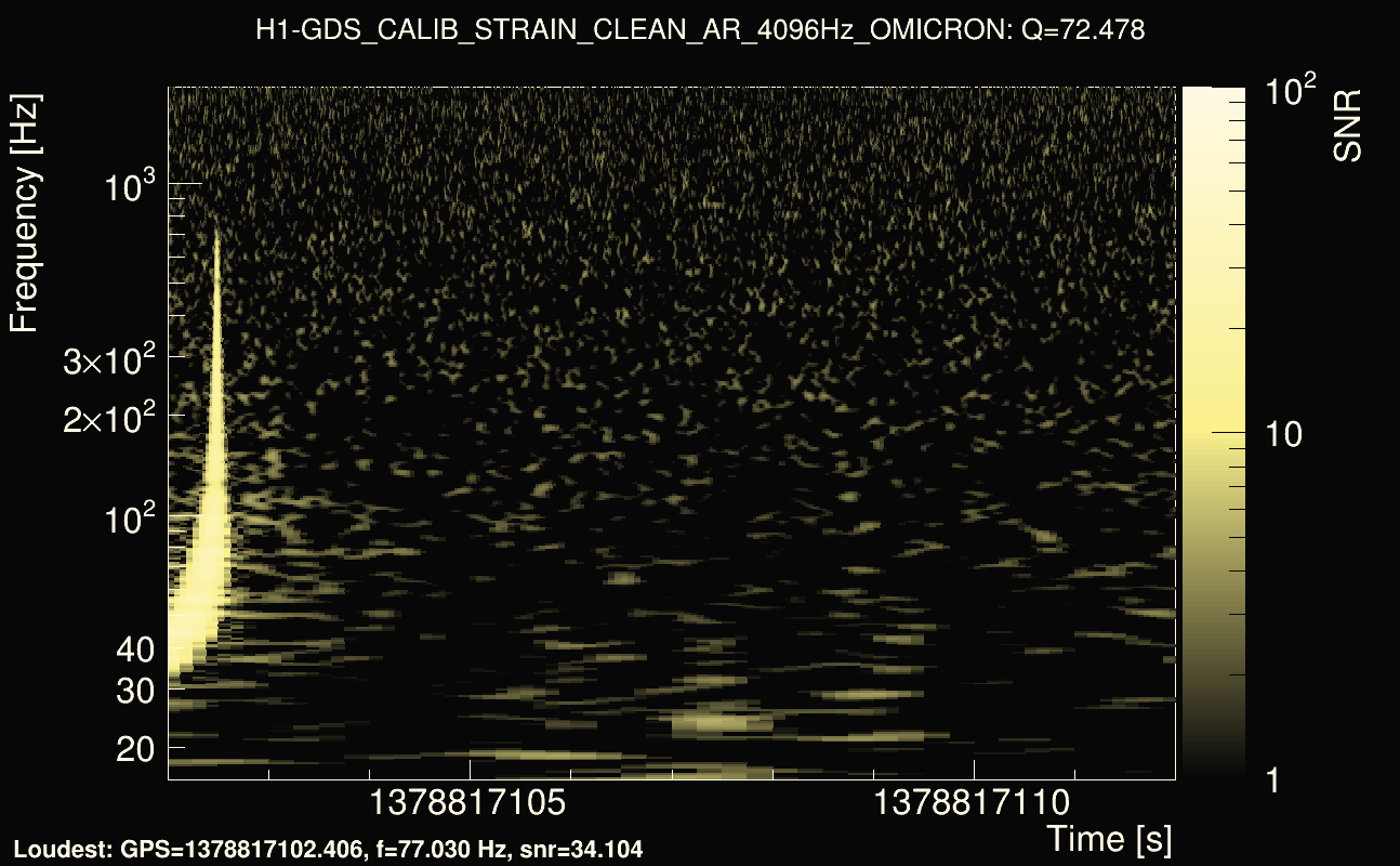 Omicron map Q4, det0, 1378817107