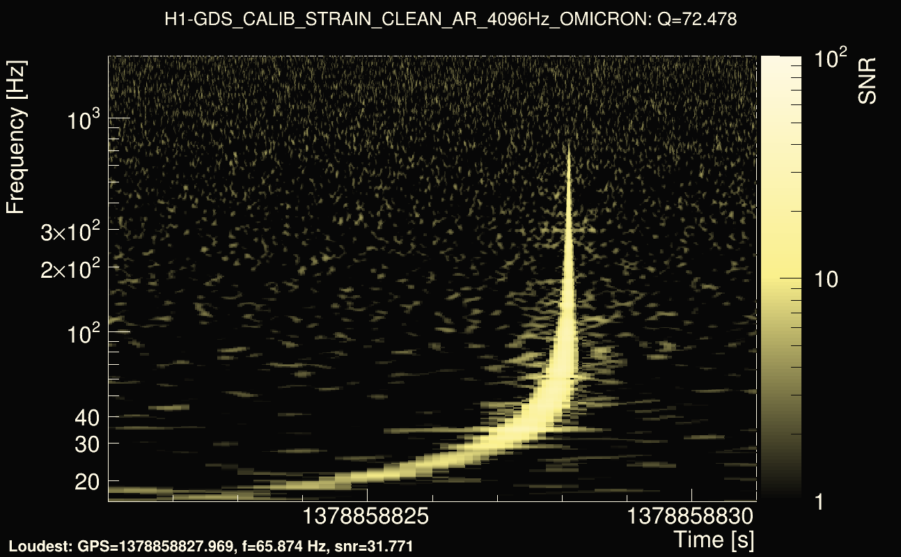 Omicron map Q4, det0, 1378858826