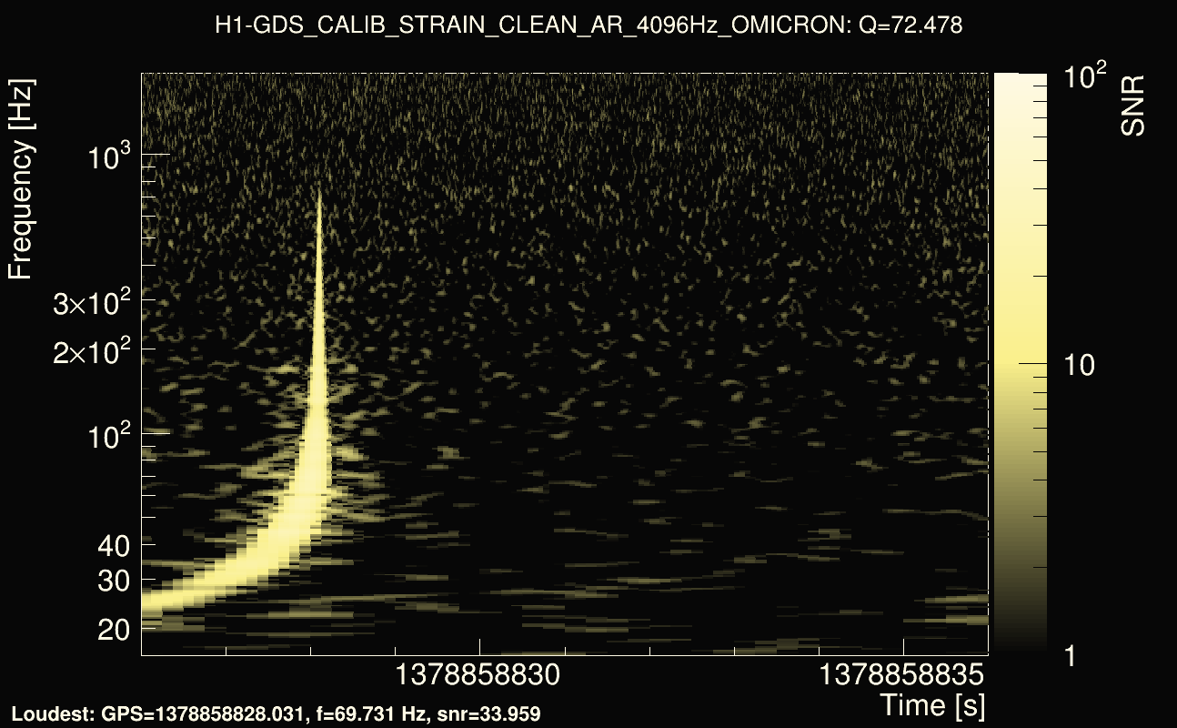 Omicron map Q4, det0, 1378858831