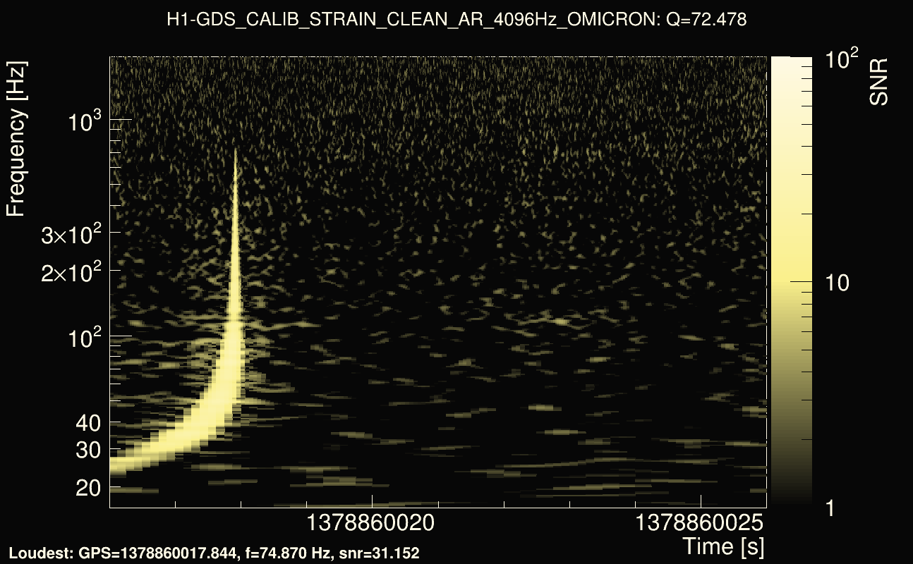 Omicron map Q4, det0, 1378860021