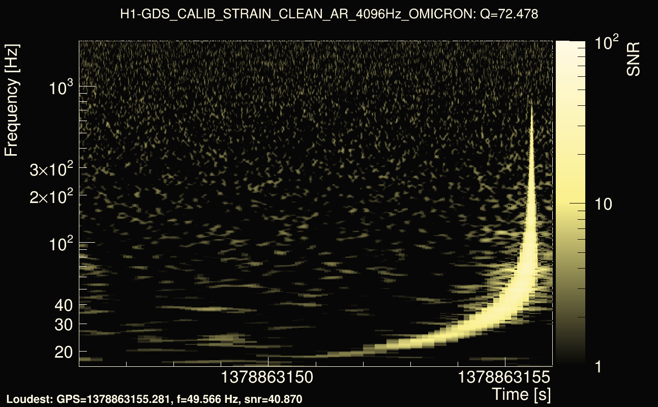 Omicron map Q4, det0, 1378863151