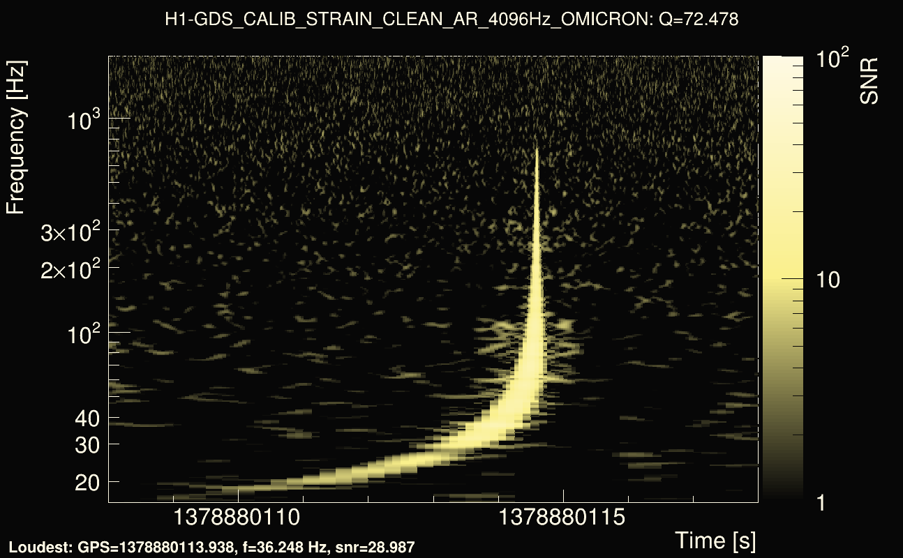 Omicron map Q4, det0, 1378880113