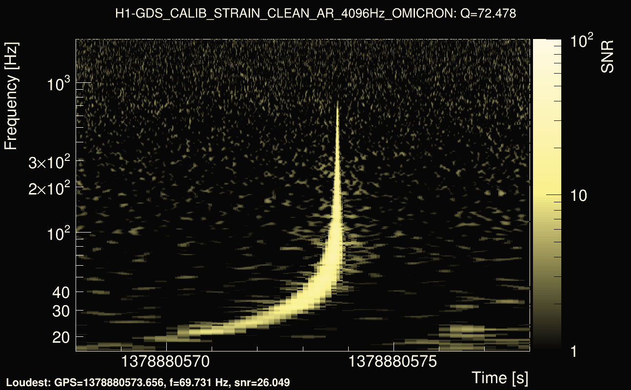 Omicron map Q4, det0, 1378880573