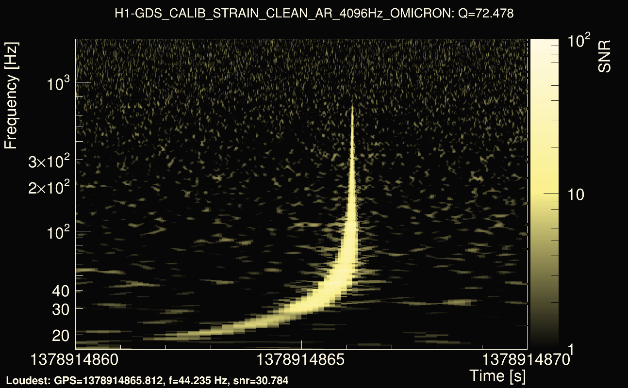 Omicron map Q4, det0, 1378914865