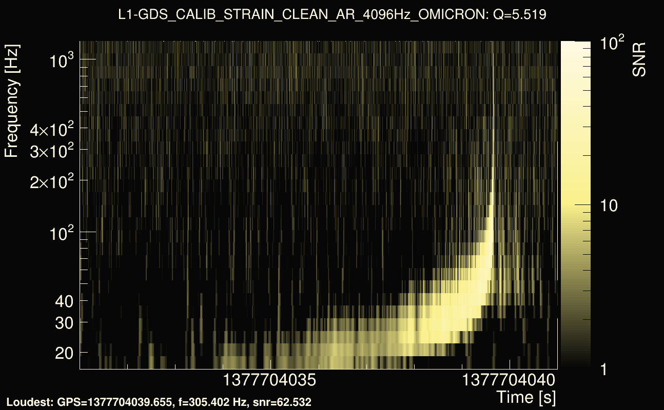 Omicron map Q0, det1, 1377704036