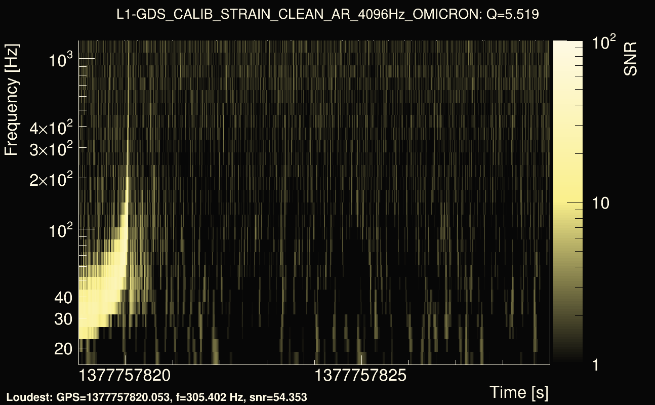 Omicron map Q0, det1, 1377757824