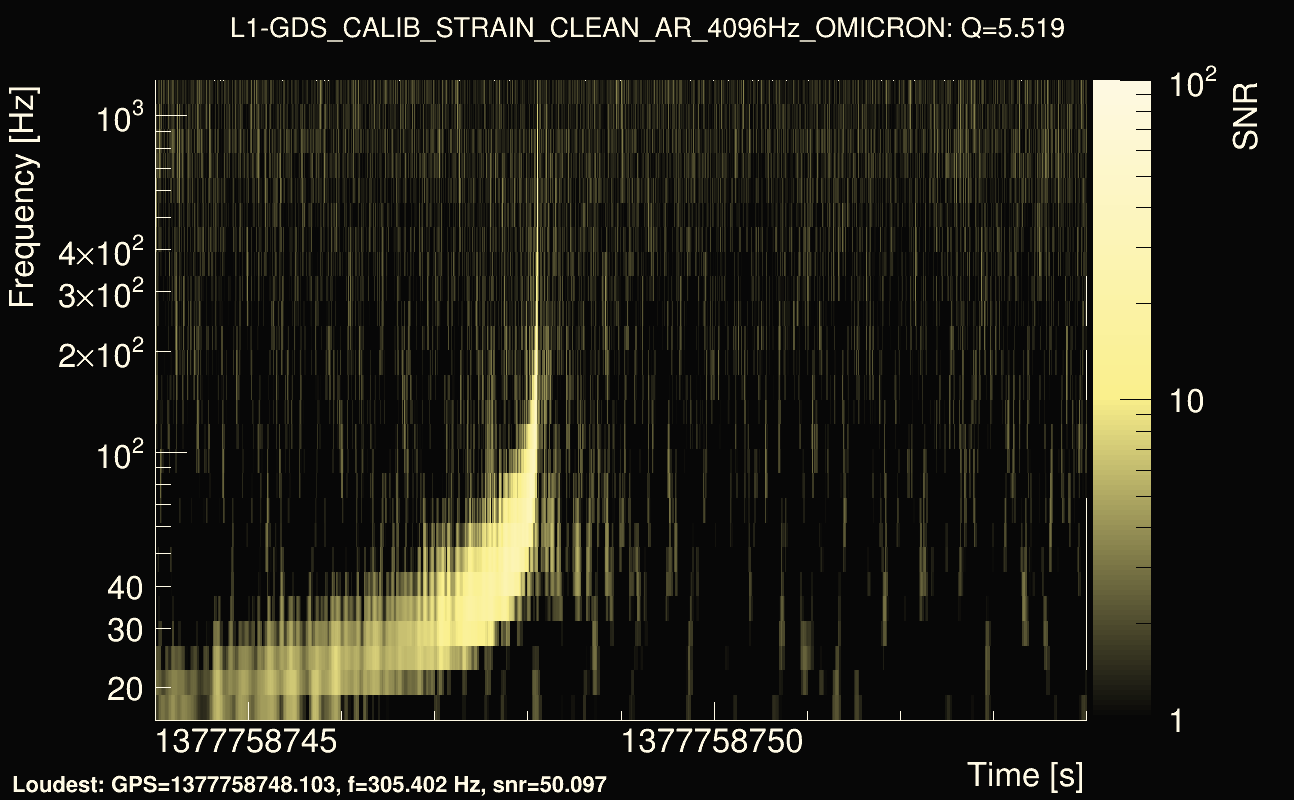 Omicron map Q0, det1, 1377758749