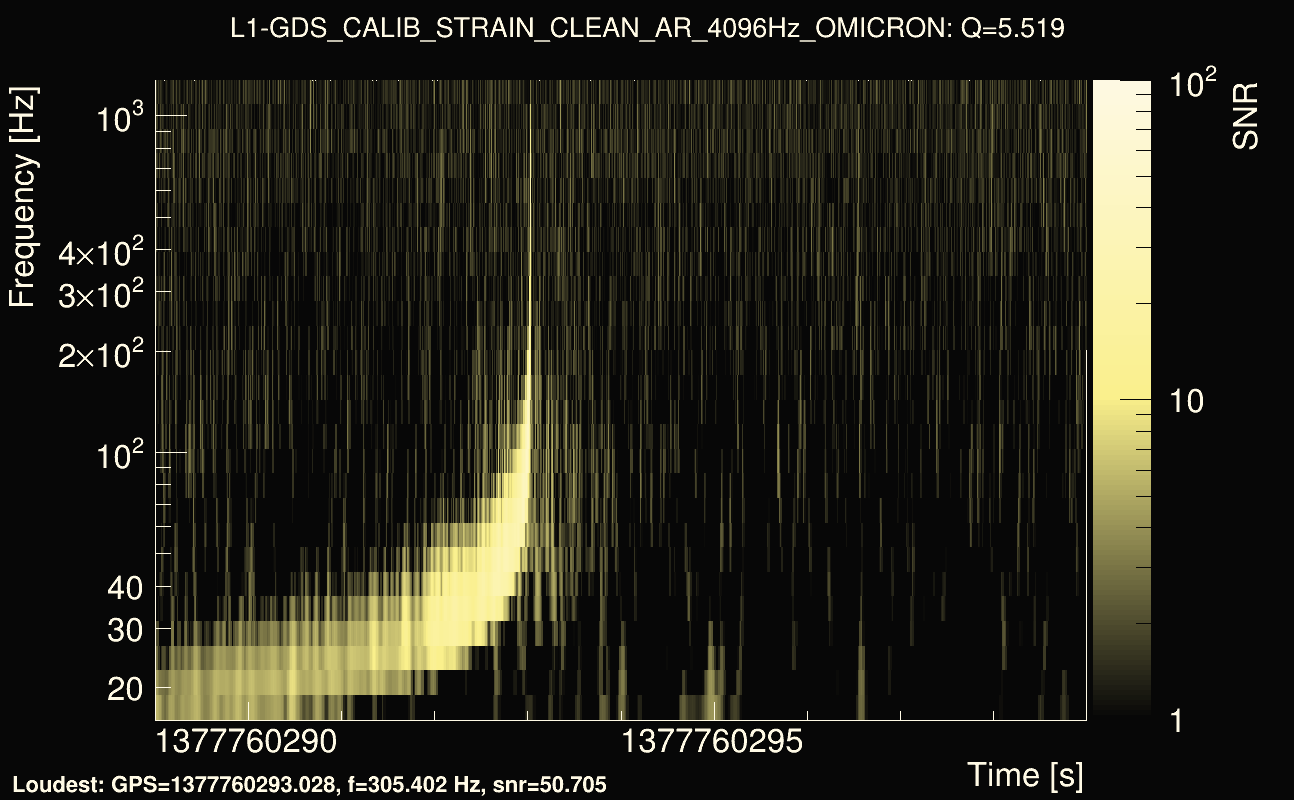 Omicron map Q0, det1, 1377760294