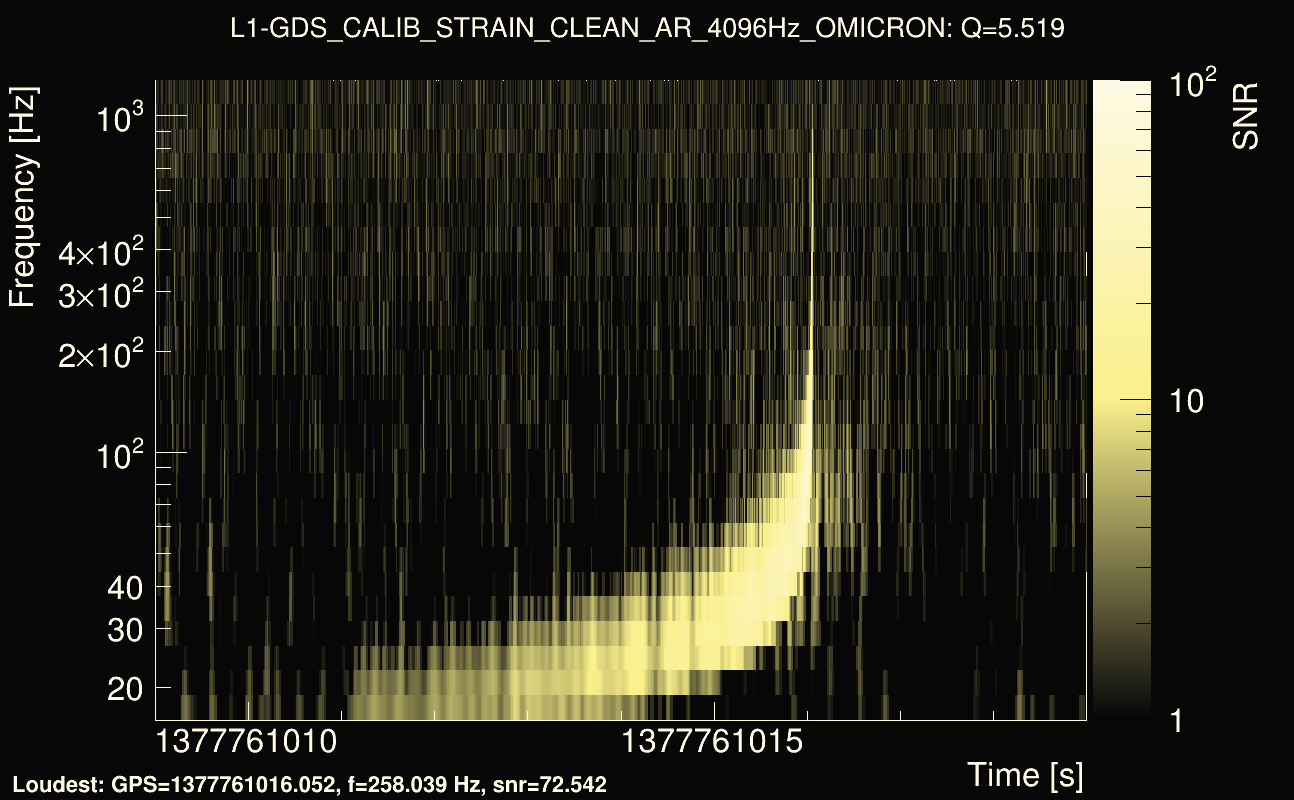Omicron map Q0, det1, 1377761014
