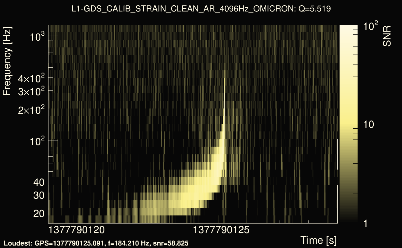 Omicron map Q0, det1, 1377790124