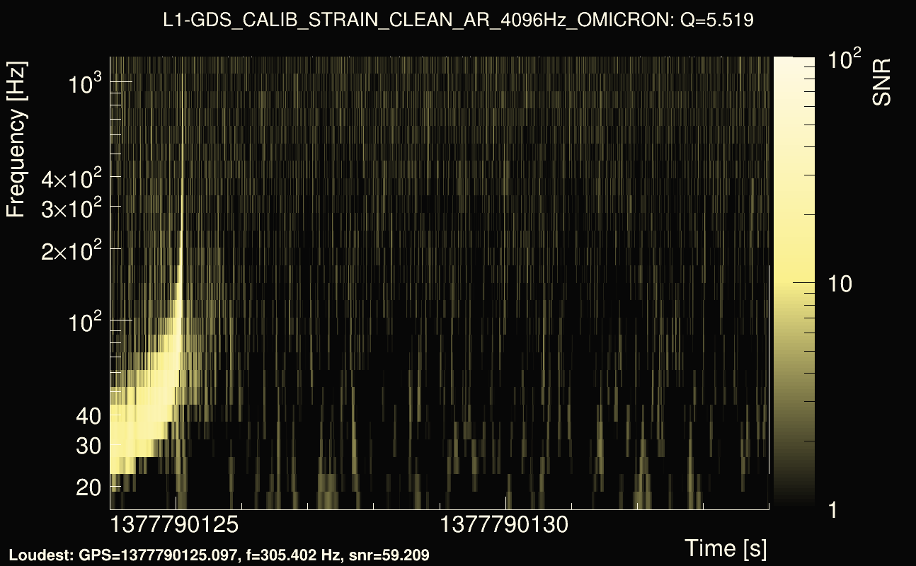 Omicron map Q0, det1, 1377790129