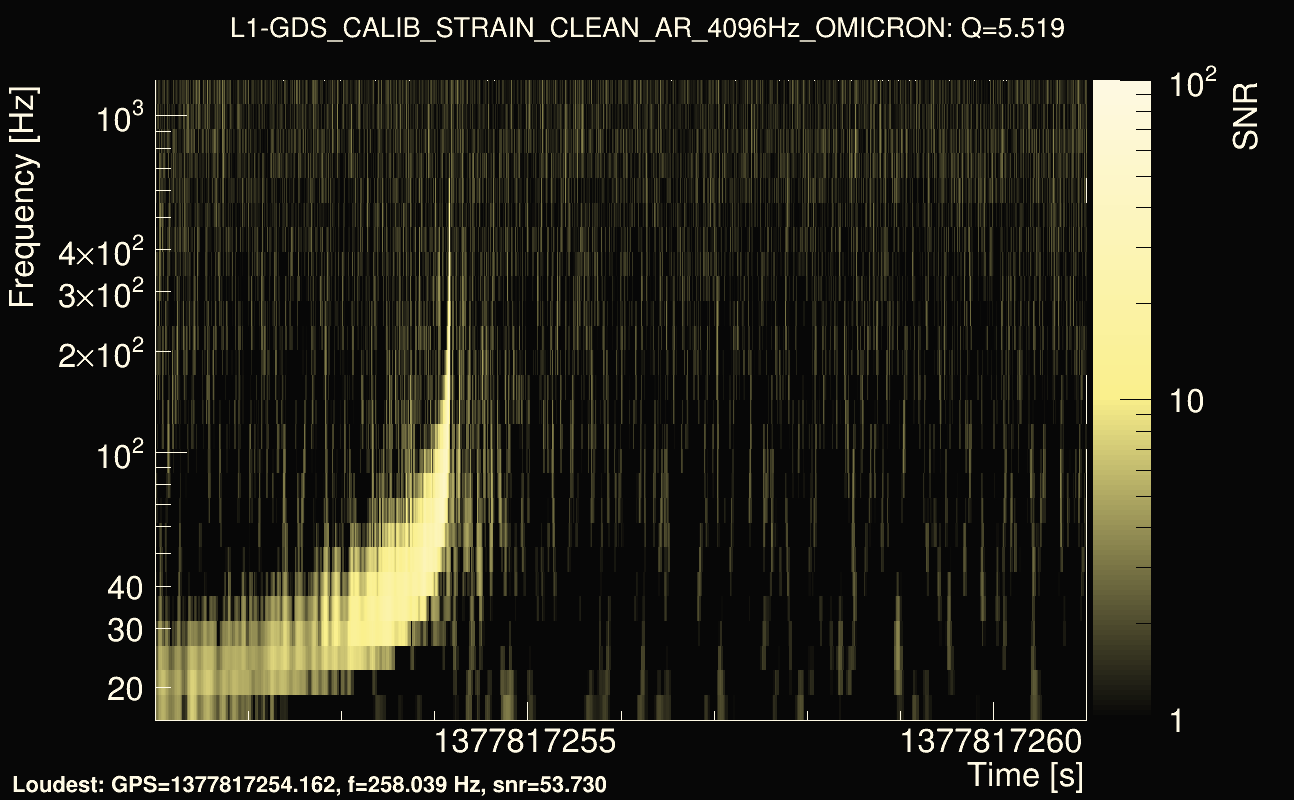 Omicron map Q0, det1, 1377817256