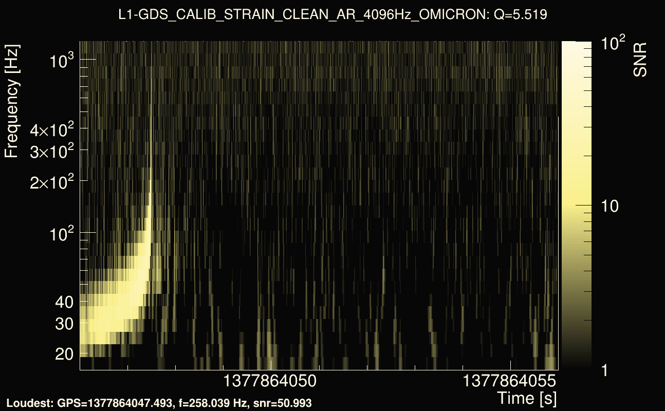 Omicron map Q0, det1, 1377864051