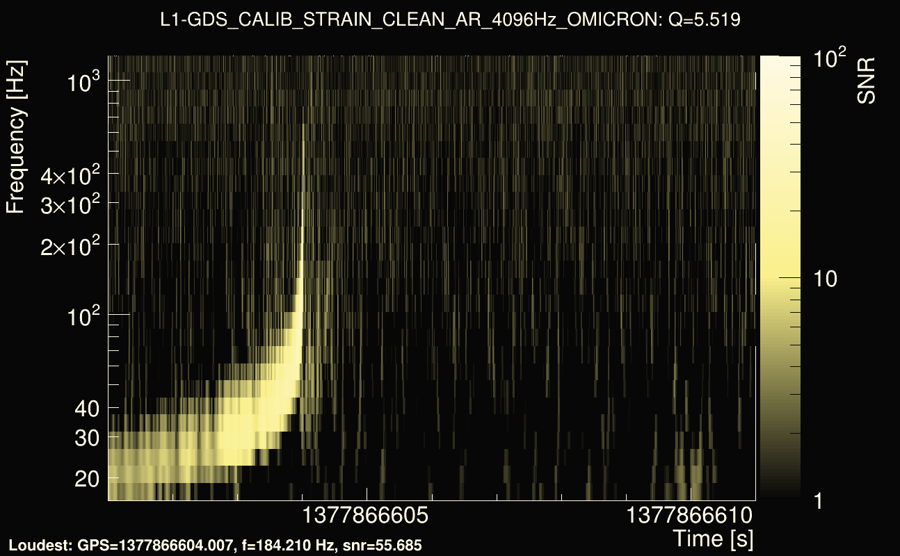 Omicron map Q0, det1, 1377866606