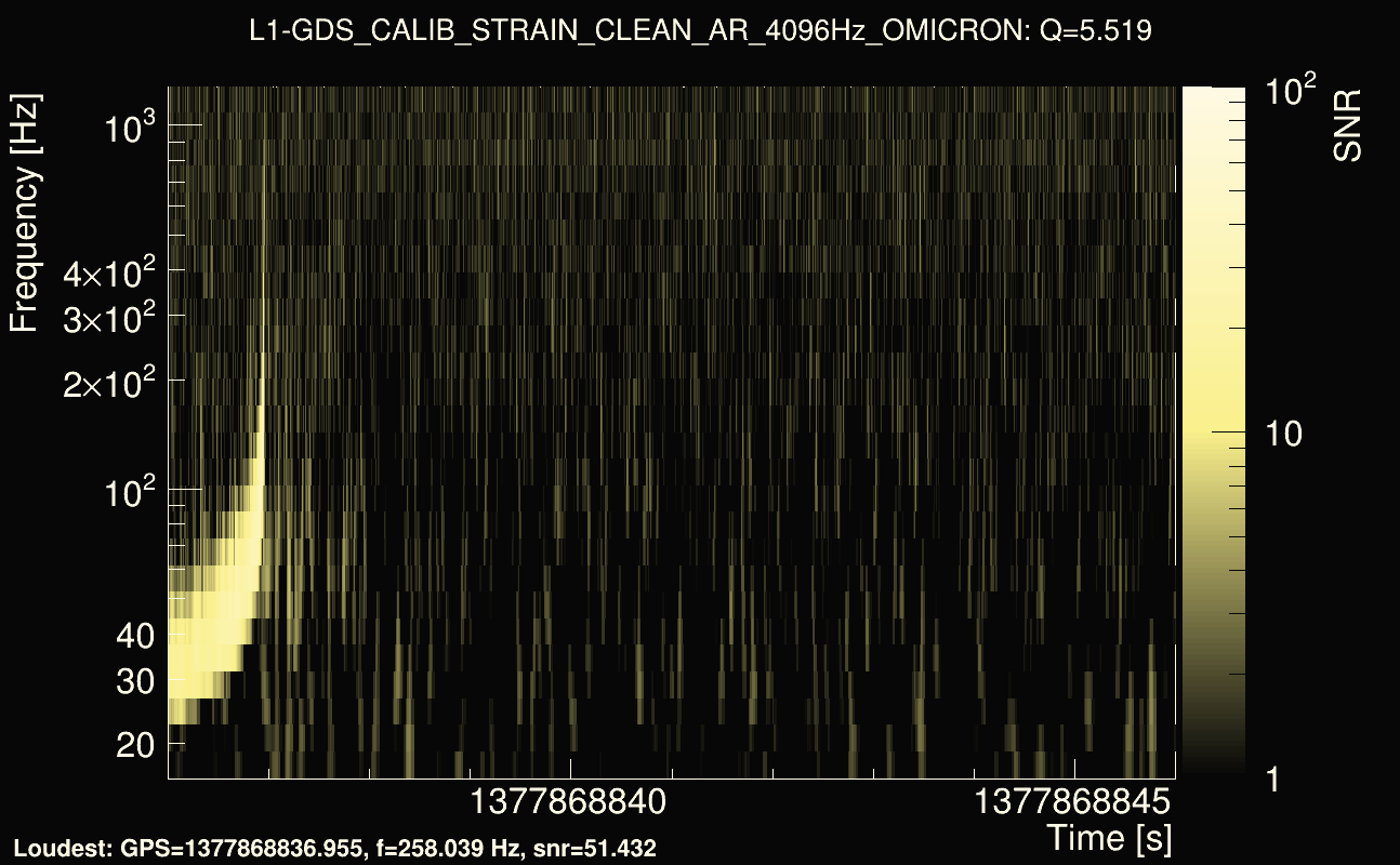 Omicron map Q0, det1, 1377868841