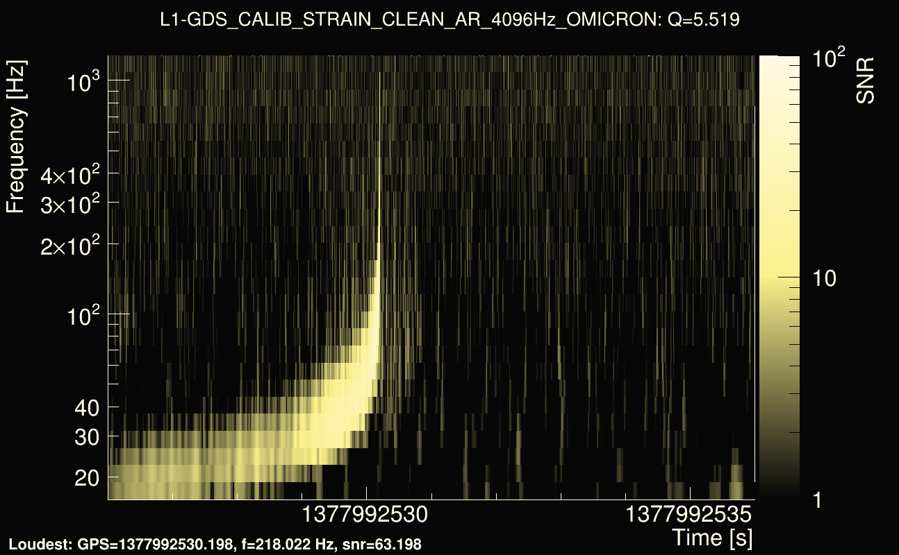 Omicron map Q0, det1, 1377992531