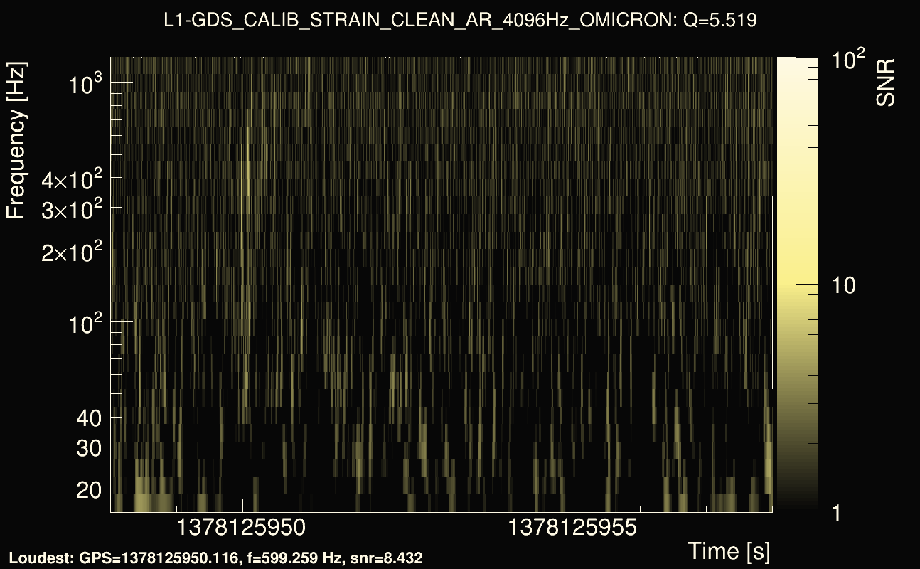 Omicron map Q0, det1, 1378125953