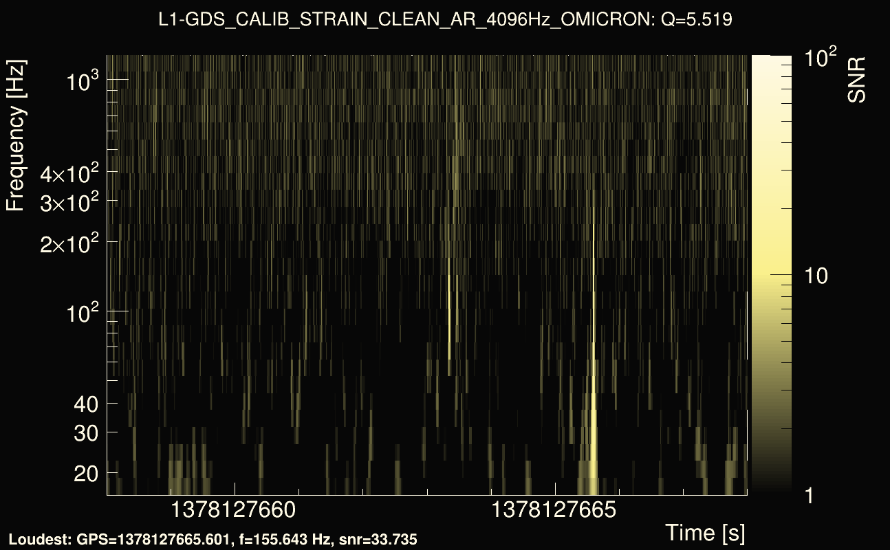 Omicron map Q0, det1, 1378127663
